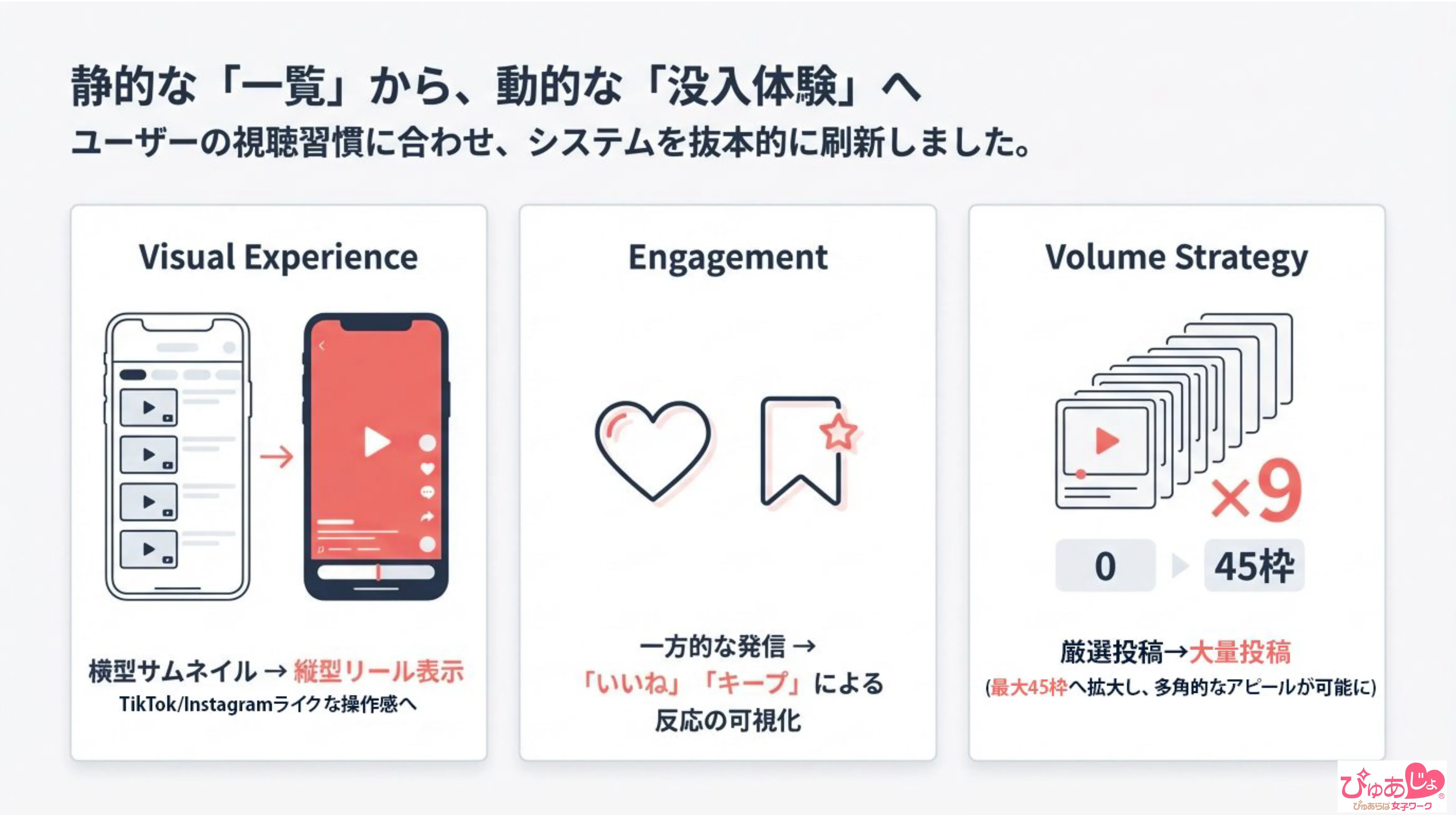風俗求人における動画活用の新コンセプト比較