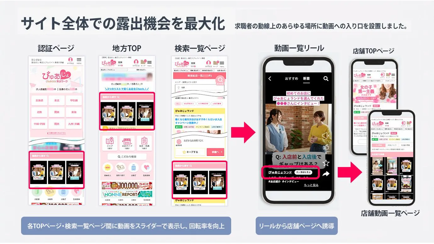 動画リニューアルによるユーザー行動の変化